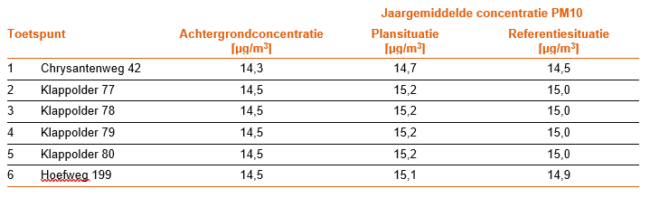 afbeelding "i_NL.IMRO.1621.BP0219-VAST_0028.png"