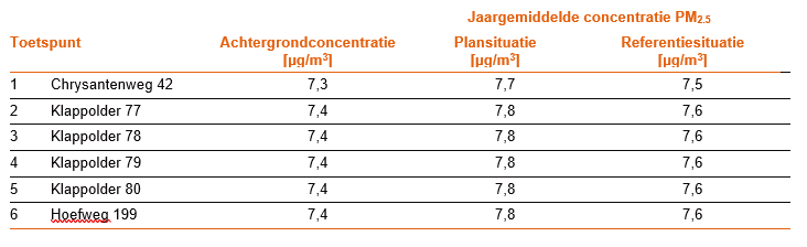 afbeelding "i_NL.IMRO.1621.BP0219-VAST_0029.png"