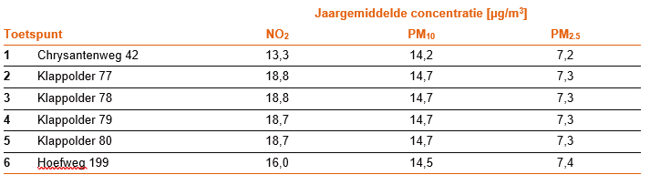 afbeelding "i_NL.IMRO.1621.BP0219-VAST_0030.png"