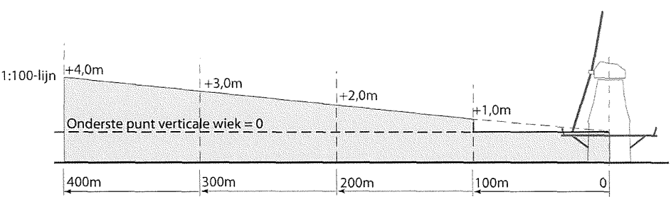afbeelding "i_NL.IMRO.1621.BP0219-VAST_0057.png"