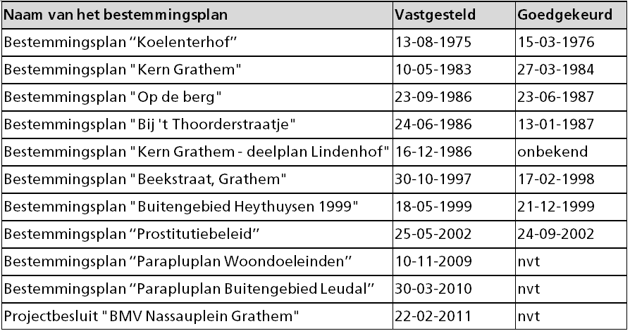 afbeelding "i_NL.IMRO.1640.BP13KernGrathem-VG01_0004.png"