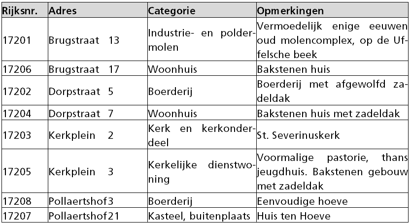 afbeelding "i_NL.IMRO.1640.BP13KernGrathem-VG01_0020.png"