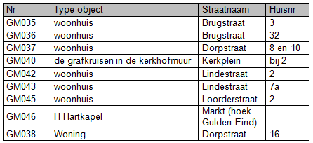 afbeelding "i_NL.IMRO.1640.BP13KernGrathem-VG01_0021.png"