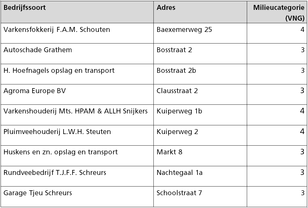 afbeelding "i_NL.IMRO.1640.BP13KernGrathem-VG01_0025.png"