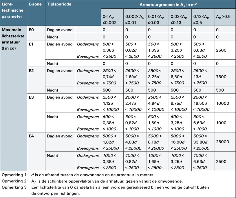 afbeelding "i_NL.IMRO.1640.BP19BtIttervoort4e-VG02_0014.png"