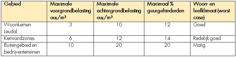 afbeelding "i_NL.IMRO.1640.BP19BtIttervoort4e-VG02_0018.png"