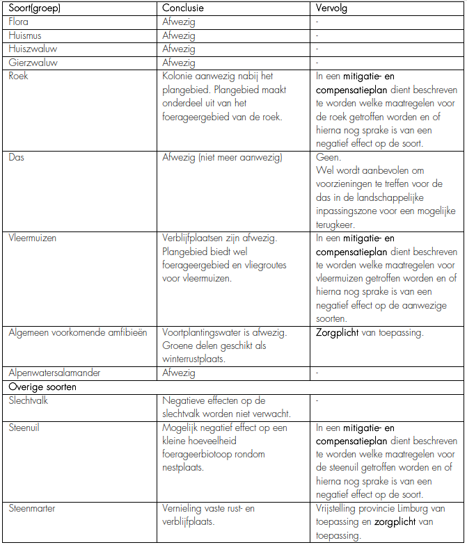 afbeelding "i_NL.IMRO.1640.BP19BtIttervoort4e-VG02_0023.png"