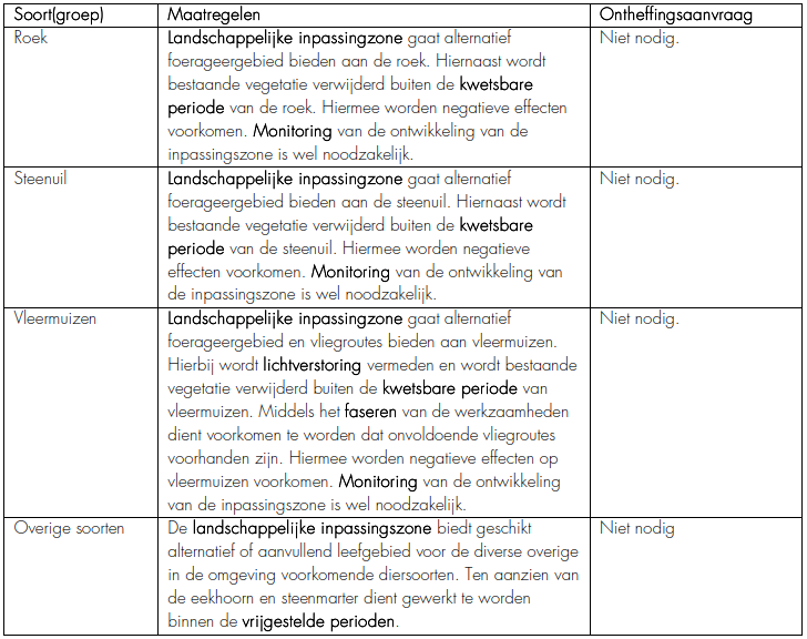 afbeelding "i_NL.IMRO.1640.BP19BtIttervoort4e-VG02_0024.png"