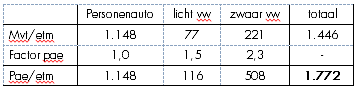 afbeelding "i_NL.IMRO.1640.BP19BtIttervoort4e-VG02_0029.png"