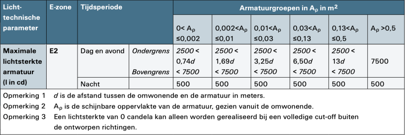 afbeelding "i_NL.IMRO.1640.BP19BtIttervoort4e-VG02_0030.png"