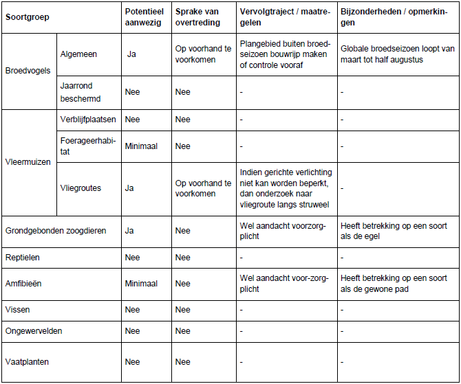 afbeelding "i_NL.IMRO.1640.BP19KoProcessiewg7-VG01_0012.png"