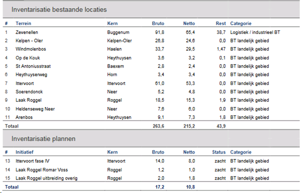 afbeelding "i_NL.IMRO.1640.BP22HnZevenellen-VG01_0004.png"