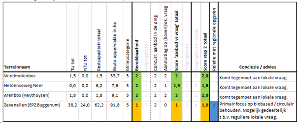 afbeelding "i_NL.IMRO.1640.BP22HnZevenellen-VG01_0005.png"