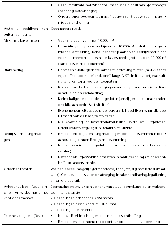 afbeelding "i_NL.IMRO.1640.BP22HnZevenellen-VG01_0007.png"