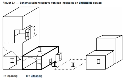 afbeelding "i_NL.IMRO.1640.BP23BtRoggel-ON01_0021.png"