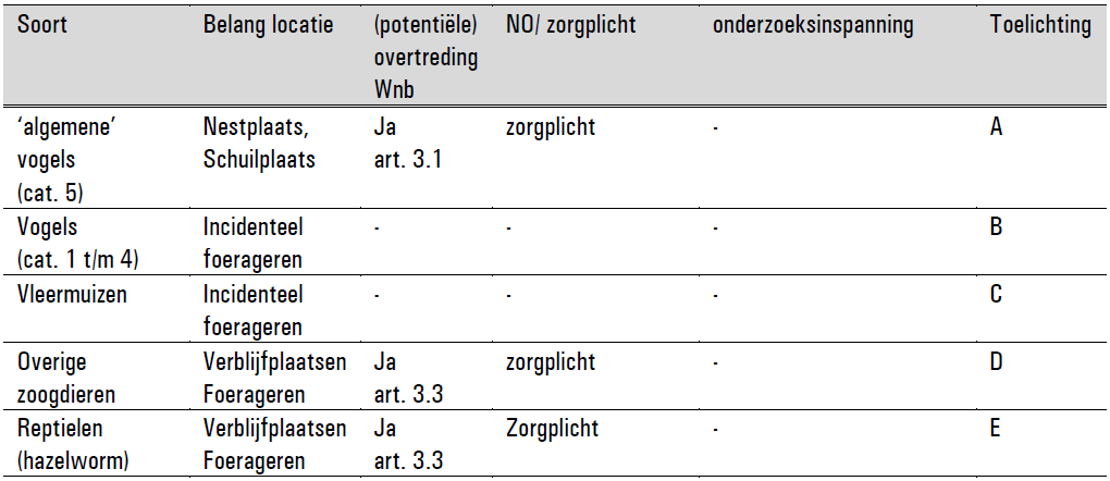 afbeelding "i_NL.IMRO.1640.BP23BtRoggel-ON01_0023.png"