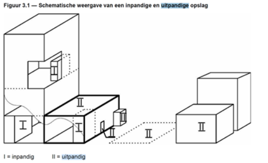 afbeelding "i_NL.IMRO.1640.BP23BtRoggel-VG01_0021.png"