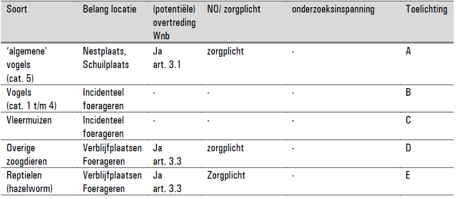 afbeelding "i_NL.IMRO.1640.BP23BtRoggel-VG01_0023.png"