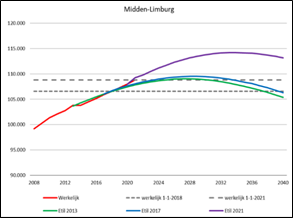 afbeelding "i_NL.IMRO.1640.BP23GrSportlaanCPO-VG01_0010.png"
