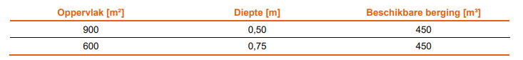afbeelding "i_NL.IMRO.1640.BP23KoHSstationK-ON01_0024.png"