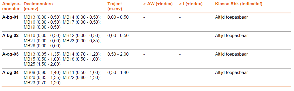 afbeelding "i_NL.IMRO.1640.BP23KoHSstationK-VG01_0011.png"