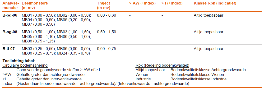 afbeelding "i_NL.IMRO.1640.BP23KoHSstationK-VG01_0012.png"