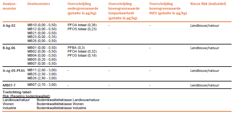 afbeelding "i_NL.IMRO.1640.BP23KoHSstationK-VG01_0013.png"