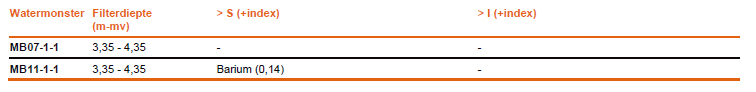afbeelding "i_NL.IMRO.1640.BP23KoHSstationK-VG01_0014.png"