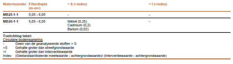 afbeelding "i_NL.IMRO.1640.BP23KoHSstationK-VG01_0015.png"