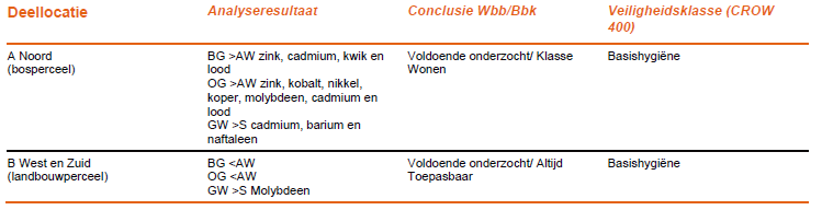 afbeelding "i_NL.IMRO.1640.BP23KoHSstationK-VG01_0018.png"