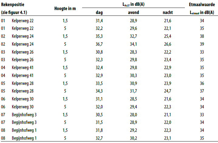 afbeelding "i_NL.IMRO.1640.BP23KoHSstationK-VG01_0019.png"