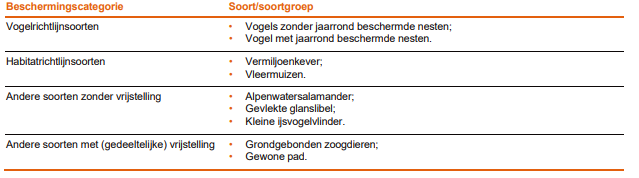 afbeelding "i_NL.IMRO.1640.BP23KoHSstationK-VG01_0021.png"