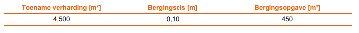 afbeelding "i_NL.IMRO.1640.BP23KoHSstationK-VG01_0023.png"