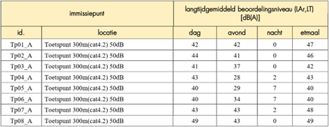 afbeelding "i_NL.IMRO.1641.BPL115-VG01_0028.png"