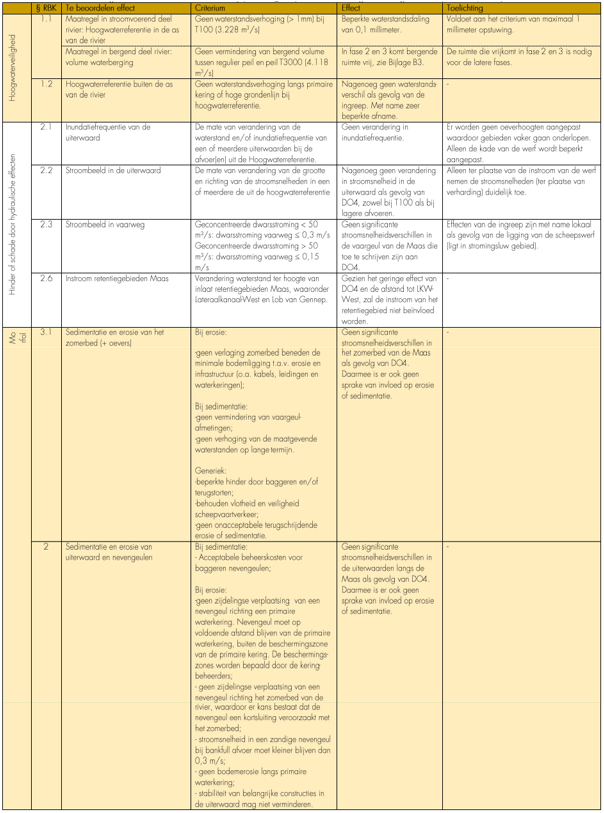 afbeelding "i_NL.IMRO.1641.BPL115-VG01_0038.png"
