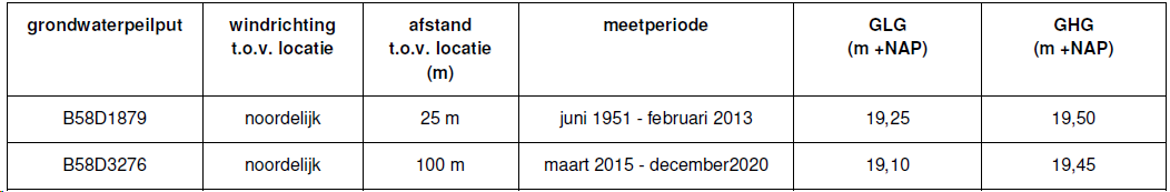 afbeelding "i_NL.IMRO.1641.BPL118-VG01_0023.png"