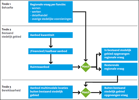 afbeelding "i_NL.IMRO.1651.16BPRoodeschool-0301_0003.png"