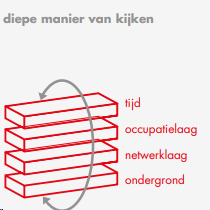 afbeelding "i_NL.IMRO.1652.BPElsendorp-VA01_0004.png"