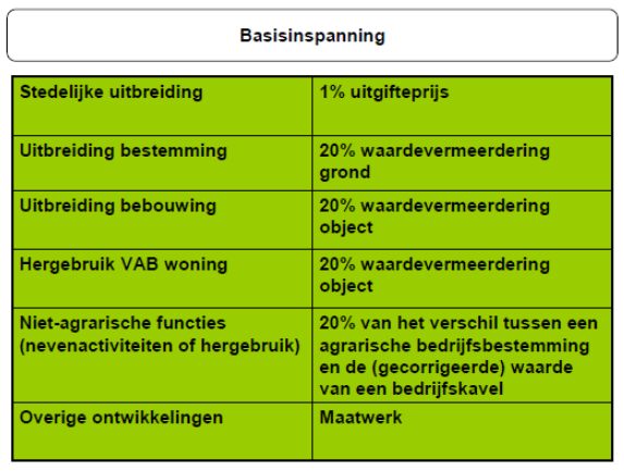 afbeelding "i_NL.IMRO.1652.BPGroenendaalGem-ON01_0032.png"