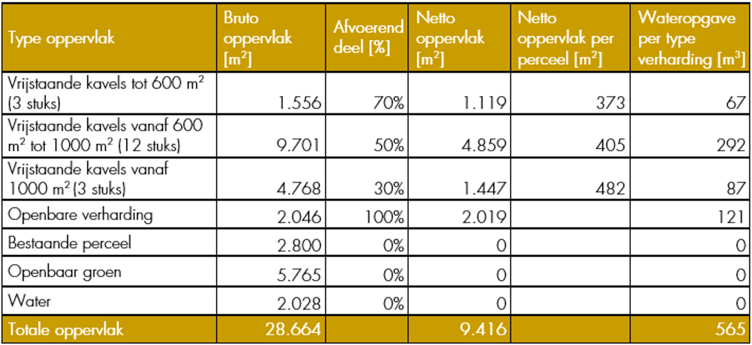 afbeelding "i_NL.IMRO.1652.BPGroenendaalGem-ON01_0037.png"