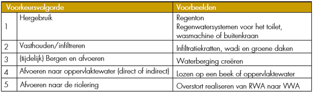 afbeelding "i_NL.IMRO.1652.BPGroenendaalGem-ON01_0040.png"