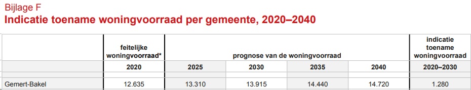 afbeelding "i_NL.IMRO.1652.BPKomwegHaageijk-ON01_0016.jpg"