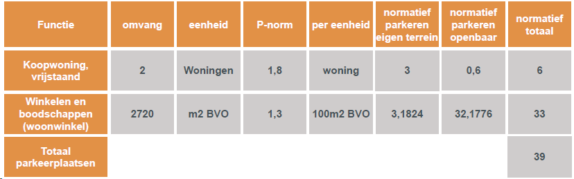 afbeelding "i_NL.IMRO.1652.BPKomwegHaageijk-ON01_0022.png"