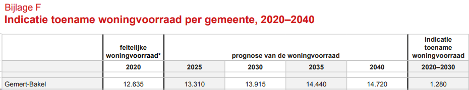 afbeelding "i_NL.IMRO.1652.BPLochterweg-ON01_0014.png"