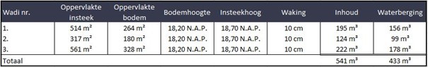 afbeelding "i_NL.IMRO.1652.BPLochterweg-ON01_0028.jpg"