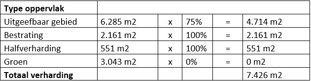 afbeelding "i_NL.IMRO.1652.BPLochterweg-VA01_0026.jpg"