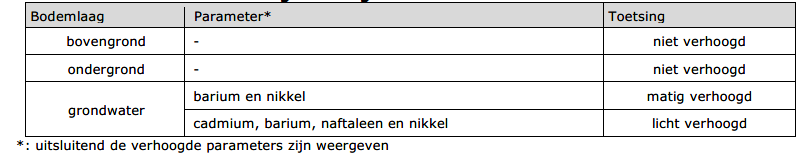 afbeelding "i_NL.IMRO.1652.BPPaterslaan-VG01_0018.png"