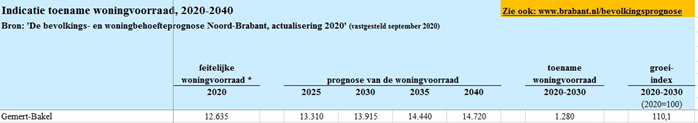 afbeelding "i_NL.IMRO.1652.BPRoessel6Bakel-VA01_0017.png"