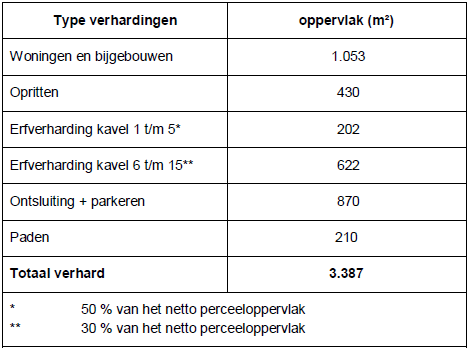 afbeelding "i_NL.IMRO.1652.BPRoessel6Bakel-VA01_0028.png"