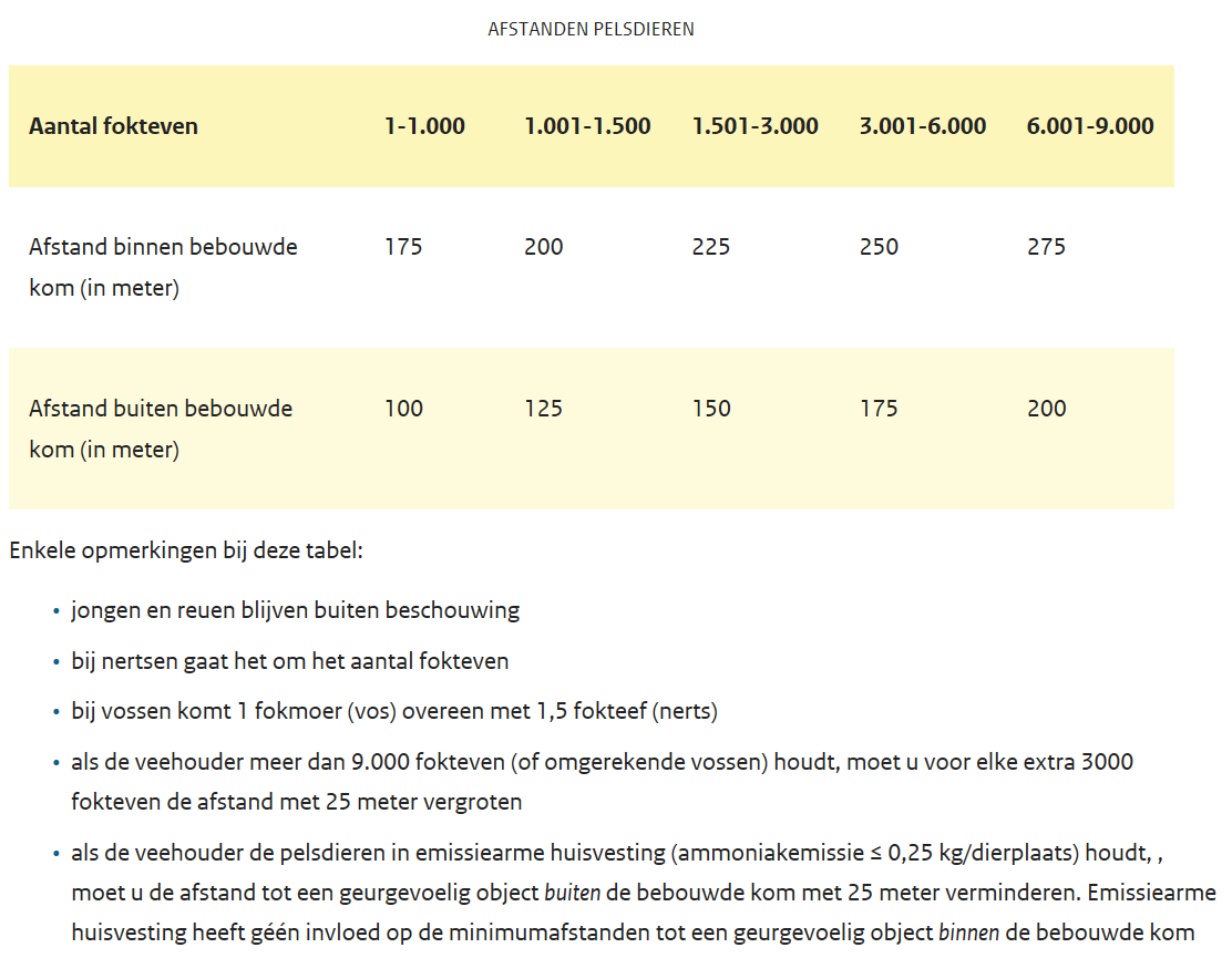 afbeelding "i_NL.IMRO.1652.BPwwgelsendorp-VA01_0013.png"